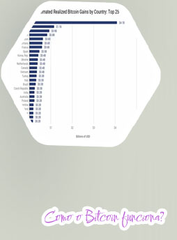 Como funciona la mineria de bitcoin Real brasileiro