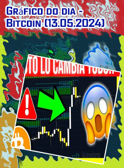 Gráfico da bitcoin